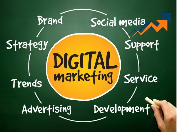 Digital Marketing